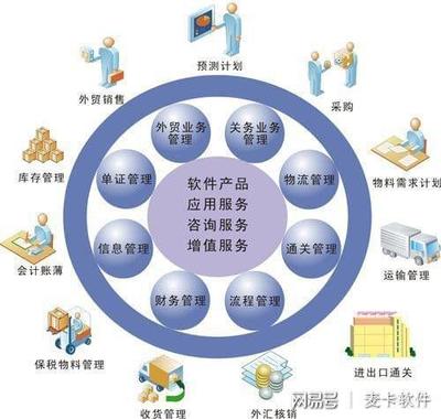 如何優化ERP物流信息管理模式?