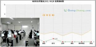 供應昆明SPCS【哪家便宜】 昆明本土心理咨詢_辦公、文教_世界工廠網(wǎng)中國產(chǎn)品信息庫