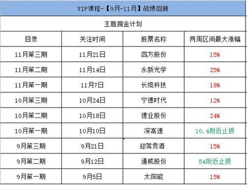 周末兩條重磅消息,關(guān)注對(duì)市場及相關(guān)板塊的影響